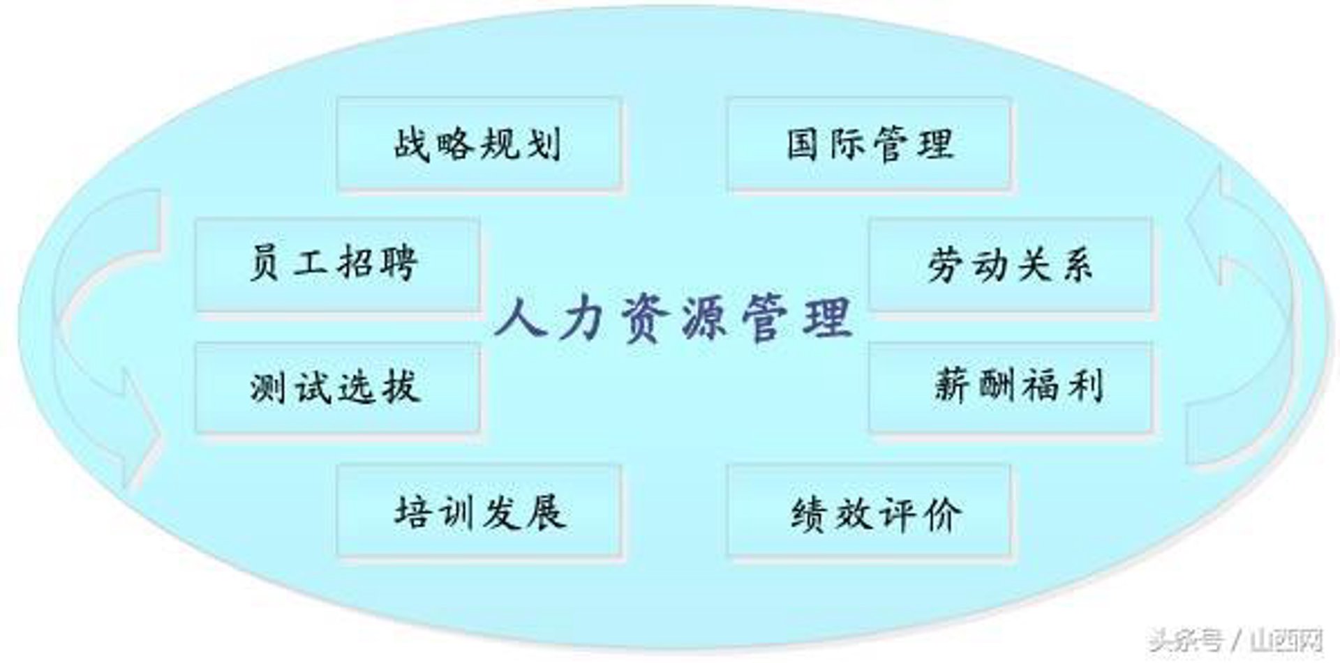 浙江国际人才市场